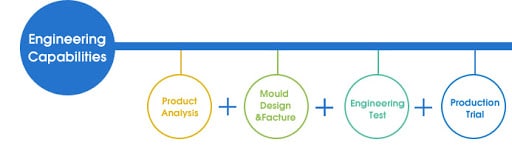 ENGINEERING CAPABILITIES